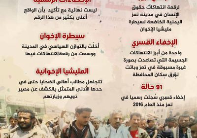 الإخفاء القسري يؤرق سكان تعز (إنفوجراف)