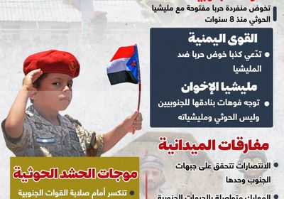 حرب مفتوحة مع الحوثيين (إنفوجراف)