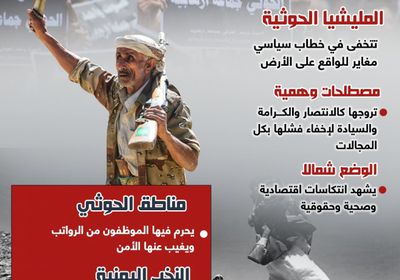 الخطاب السياسي الحوثي.. انفصال عن الواقع (إنفوجراف)