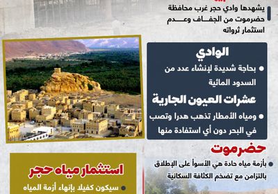 وادي حجر.. ثروة ضائعة (إنفوجراف)