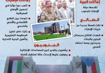 مدرستا الضالع.. خيرات الإمارات تحلق مجددا (إنفوجراف)