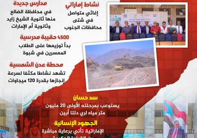 الإمارات على العهد.. إغاثة وتنمية (إنفوجراف)