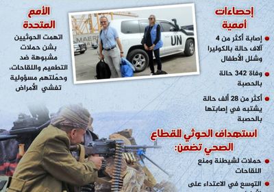 غضب أممي تجاه الحوثي (إنفوجراف)