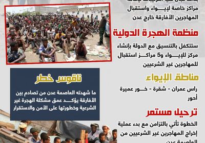 هل تتخلص عدن من أزمة الأفارقة؟ (إنفوجراف)