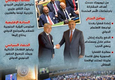 الرئيس الزُبيدي في الأمم المتحدة.. محددات نجاح الزيارة (إنفوجراف)