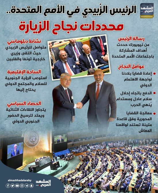 الرئيس الزُبيدي في الأمم المتحدة.. محددات نجاح الزيارة (إنفوجراف)