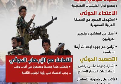 الهجوم الحوثي.. رسائل المليشيا الخبيثة (إنفوجراف)