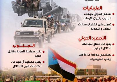 الجنوب يرد على الإرهاب الحوثي (إنفوجراف)