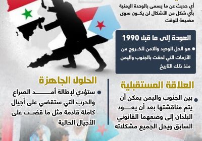 العودة إلى ما قبل 90.. الحل الآمن (إنفوجراف)