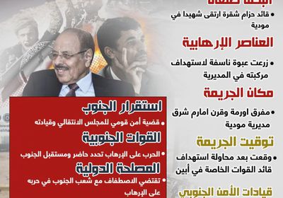 حرب العبوات الناسفة.. الجنوب يواجه الإرهاب المأجور (إنفوجراف)