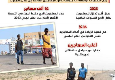 المهاجرون الأفارقة.. تدفق مستمر رغم التحذيرات (إنفوجراف)