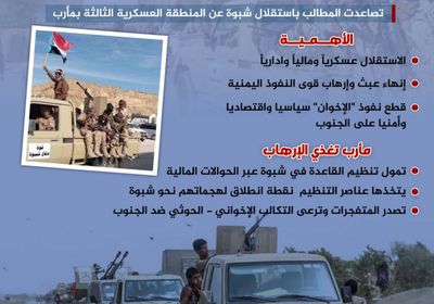 فصل شبوة عسكريا.. "مطلب جنوبي" (إنفوجراف)