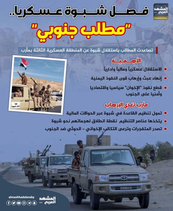 فصل شبوة عسكريا.. "مطلب جنوبي" (إنفوجراف)