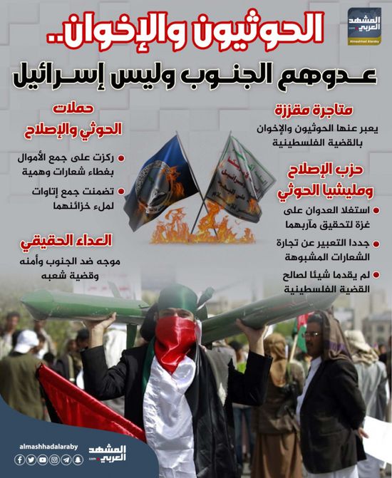 الحوثيون والإخوان.. عدوهم الجنوب وليس إسرائيل (إنفوجراف)