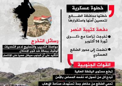 كتيبة النصر.. دفعة عسكرية بنكهة ثورة 14 أكتوبر (إنفوجراف)