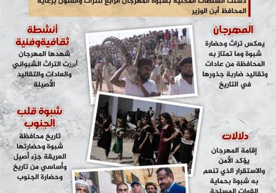 شبوة.. الشاهدة على تاريخ الجنوب (إنفوجراف)