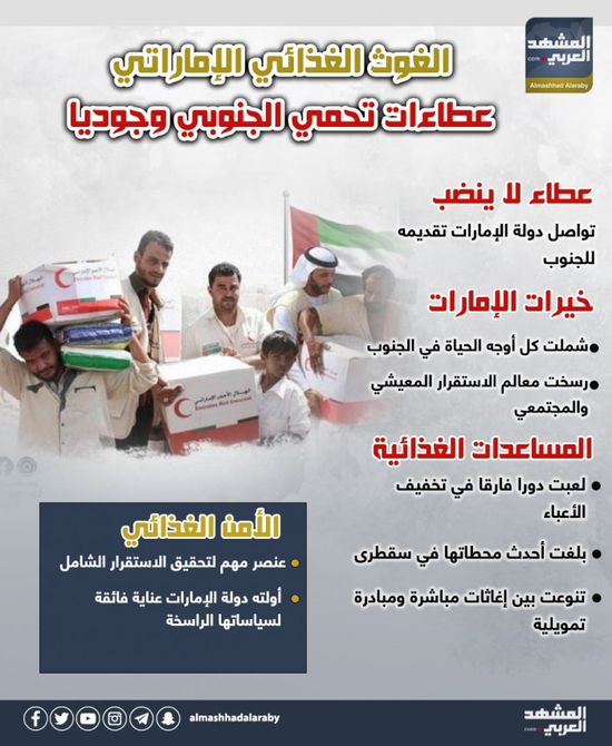 الغوث الغذائي الإماراتي.. عطاءات تحمي الجنوب وجوديا (إنفوجراف)