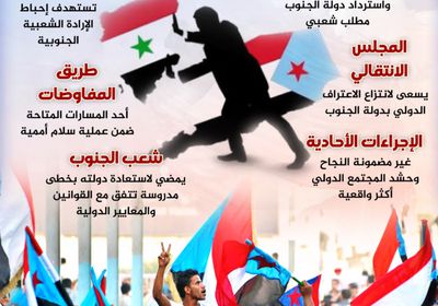 فك الارتباط.. والاعتراف الدولي (إنفوجراف)