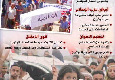 لا شراكة مع الحوثي (إنفوجراف)