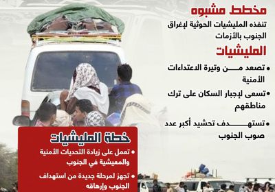 مخطط النزوح المتعمد.. أهداف شيطانية للمليشيات الحوثية(إنفوجراف)