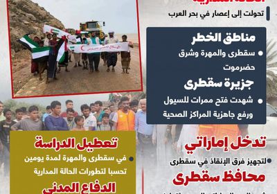 إعصار تيج.. والنجدة الإماراتية (إنفوجراف)