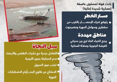 الإعصار تيج.. إرشادات لتجنب الخطر (إنفوجراف)