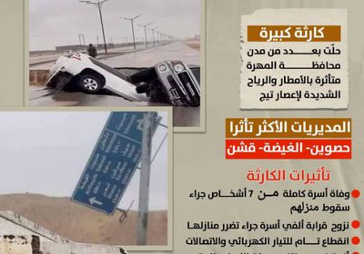 المهرة.. محافظة منكوبة (إنفوجراف)