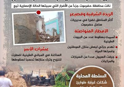 "تيج" بحضرموت.. الريدة وقصيعر الأكثر تضررا (إنفوجراف)