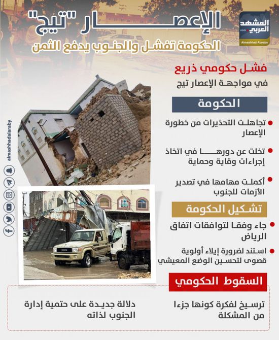 الإعصار "تيج" الحكومة تفشل والجنوب يدفع الثمن