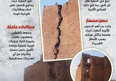 الدمار يطال حصن مسمار (إنفوجراف)