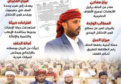 بيان حلف قبائل حضرموت.. اللوبي اليمني يتحدث (إنفوجراف)