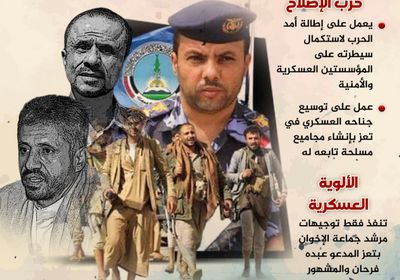 تعز.. إمارة إخوانية (إنفوجراف)