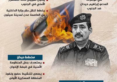 حيدان يلعب بالنار (إنفوجراف)