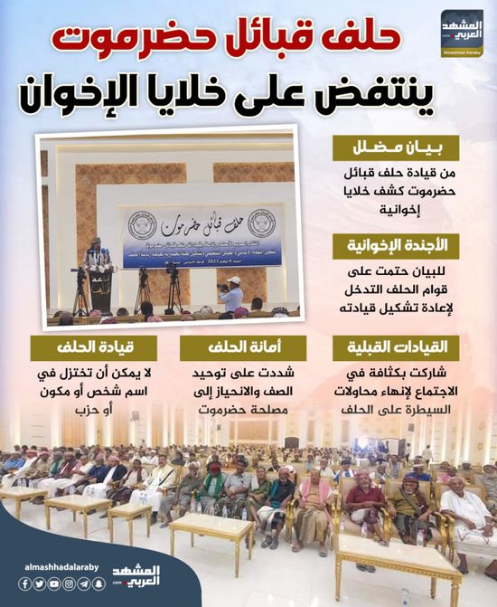 حلف قبائل حضرموت ينتفض على خلايا الإخوان (إنفوجراف)