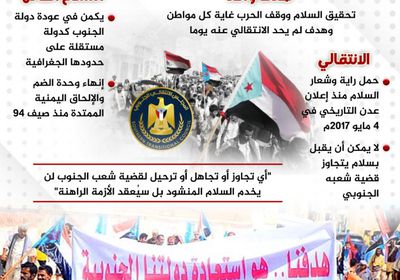 الجنوب مع السلام العادل (إنفوجراف)