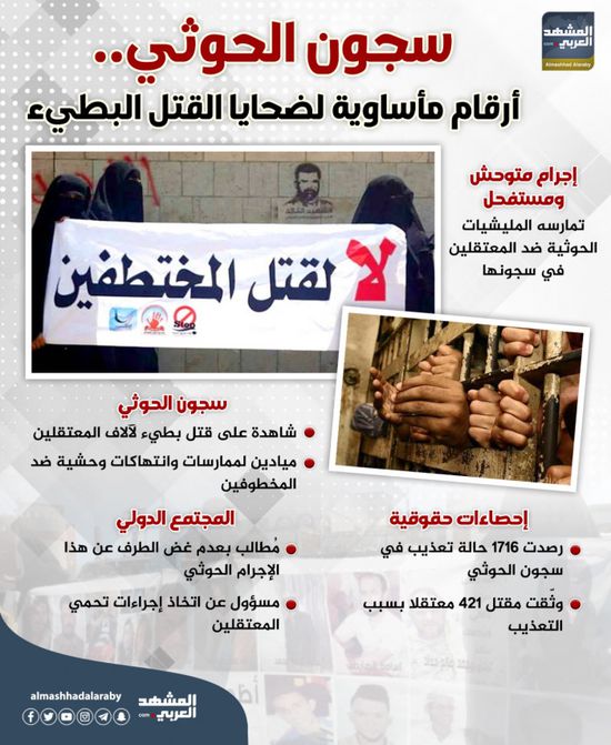 سجون الحوثي.. أرقام مأساوية لضحايا القتل البطيء (إنفوجراف)