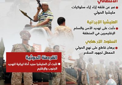 ردع التهديدات الحوثية مسؤولية دولية (إنفوجراف)