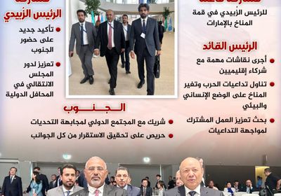 مشاركة الرئيس الزُبيدي في قمة المناخ.. الجنوب حاضر وفاعل دوليا (إنفوجراف)