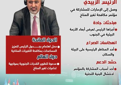 الرئيس الزُبيدي في «كوب 28» (إنفوجراف)