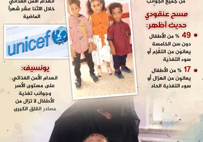 التقزم يغزو أطفال اليمن (إنفوجراف)