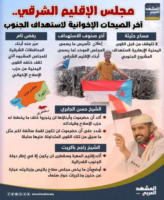 مجلس الإقليم الشرقي.. آخر الصيحات الإخوانية لاستهداف الجنوب (إنفوجراف)