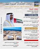 إغاثات الإمارات لجزيرة ميون.. من مكافحة الإرهاب إلى النماء وإعادة الإعمار (إنفوجراف)