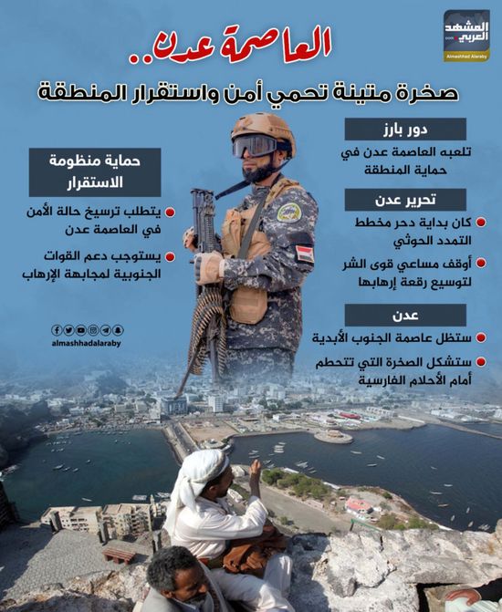 العاصمة عدن.. صخرة متينة تحمي أمن واستقرار المنطقة (إنفوجراف)
