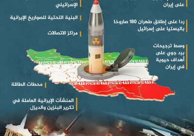 بعد هجوم طهران الأخير.. الأهداف المتوقعة للهجوم الإسرائيلي على إيران (إنفوجراف)