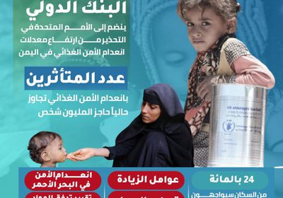 انعدام الامن الغذائي مؤشرات خطيرة (إنفوجراف)