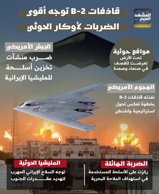 قاذفات B-2 توجه أقوى الضربات لأوكار الحوثي (إنفوجراف)