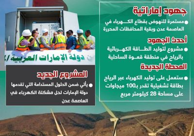 محطة الرياح.. أحدث جهود الإمارات للنهوض بكهرباء عدن (إنفوجراف)