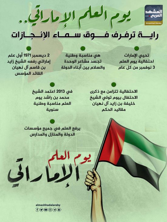 يوم العلم الإماراتي.. راية ترفرف فوق سماء الإنجازات (إنفوجراف)