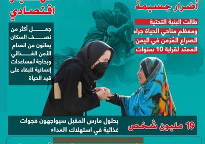 أزمة اليمن الإنسانية.. السكان بين معاناة الحرب والجوع (إنفوجراف)