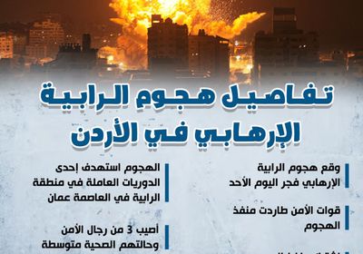 تفاصيل هجوم الرابية الإرهابي في الأردن (إنفوجراف)